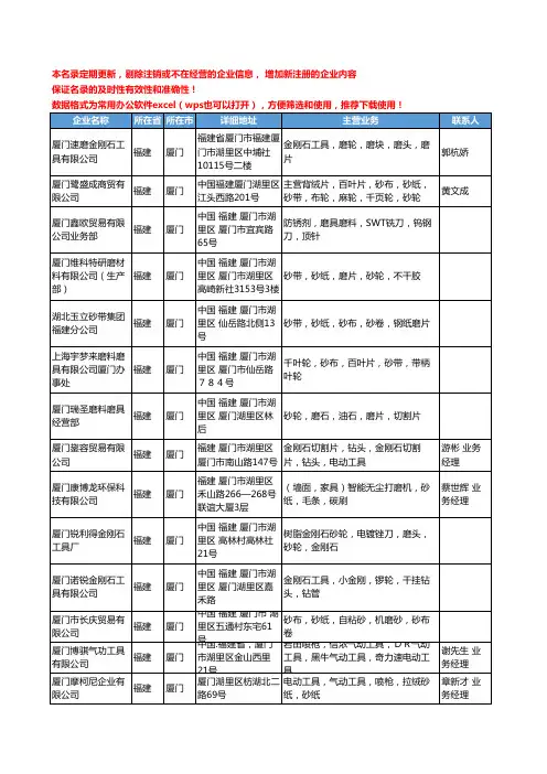 2020新版福建省五金磨具工商企业公司名录名单黄页联系方式大全144家