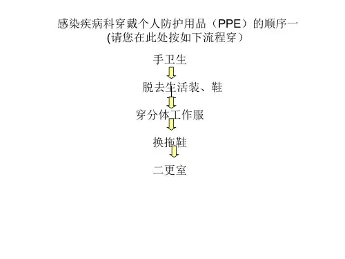 埃博拉出血热感染疾病科穿脱防护用品流程