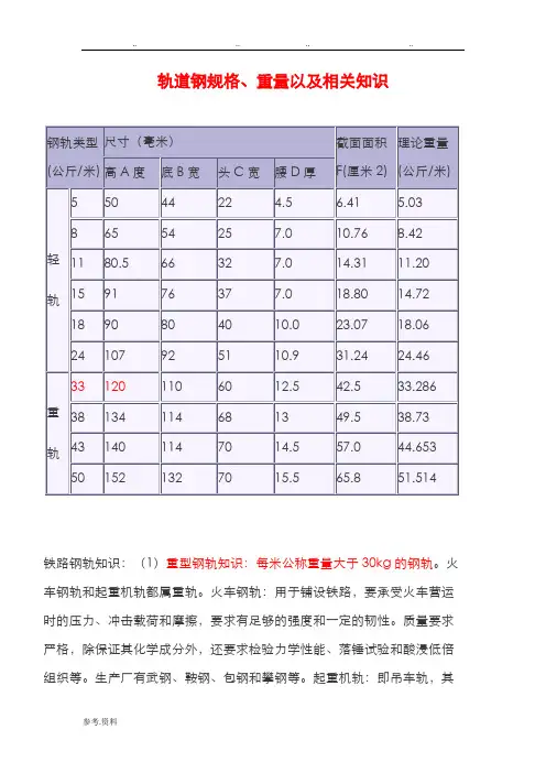 轨道钢规格、重量以及相关知识