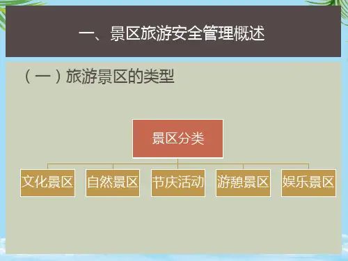 景区安全章笕PPT全面资料