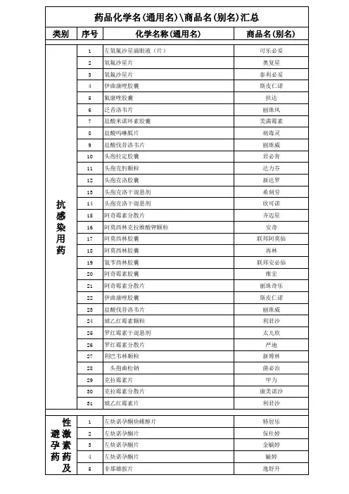 药品化学名-商品名-别名汇总