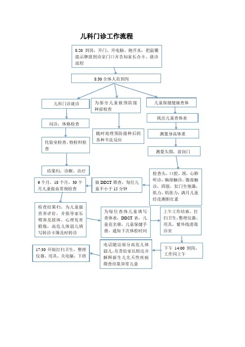 儿科儿保工作流程