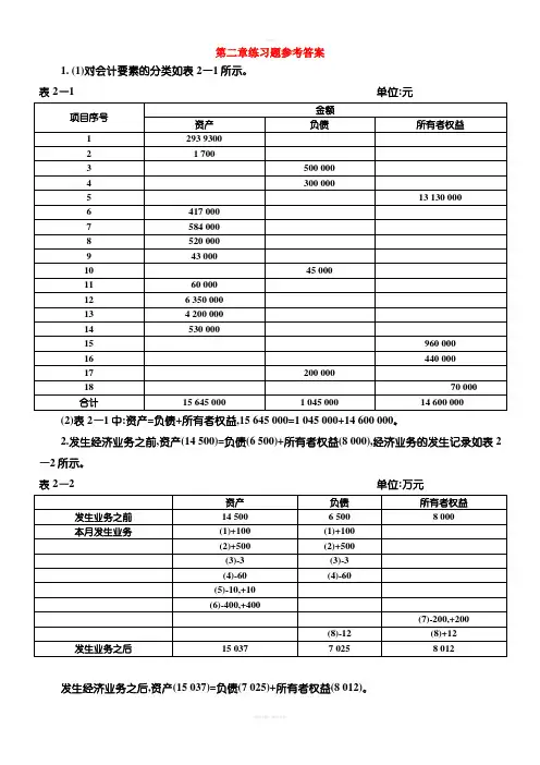 会计学基础第四版主编崔智敏陈爱玲习题答案