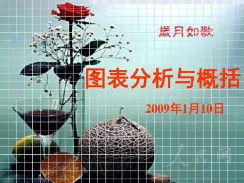 高考复习图表分析与概括PPT (共22张PPT)