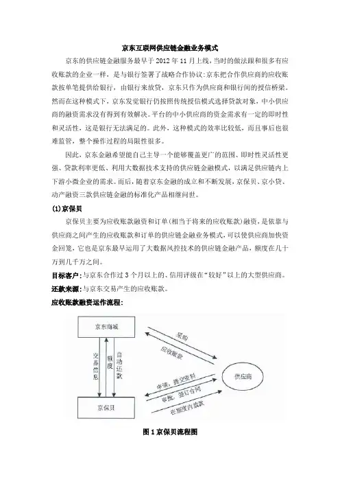 京东互联网供应链金融业务模式