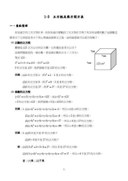立方根及乘方开方表