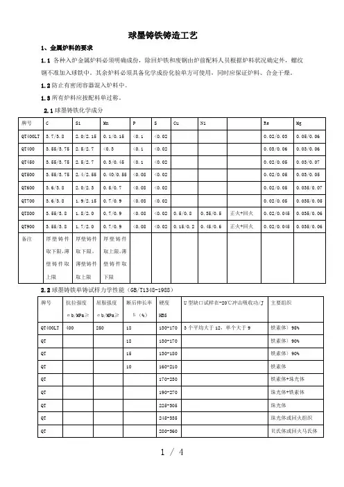 球墨铸铁铸造工艺-(1)