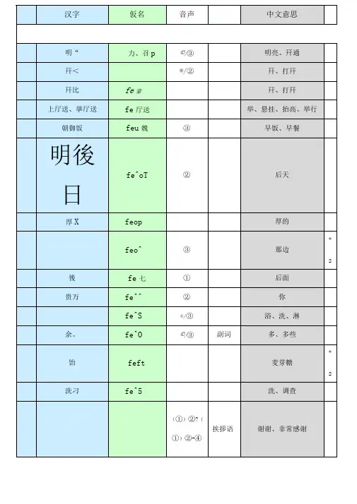 日语专业四级单词
