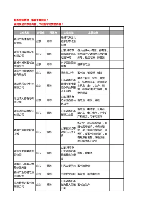 新版山东省潍坊蓄电池工商企业公司商家名录名单联系方式大全154家
