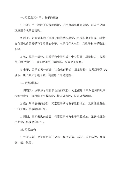 2024年中考化学考前必背知识点
