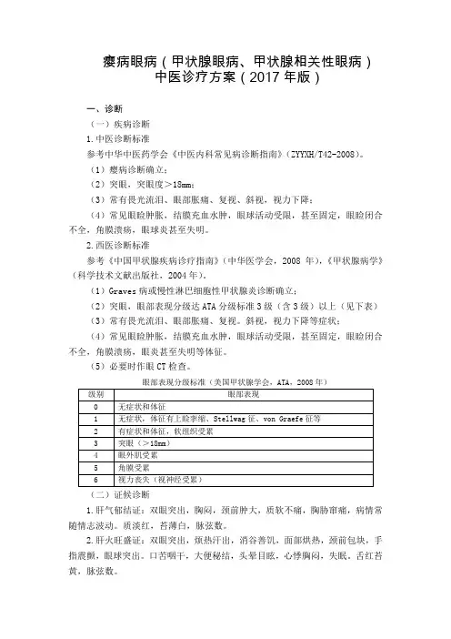 28 内分泌科 瘿病眼病(甲状腺眼病、甲状腺相关性眼病)中医诊疗方案(2017年版)