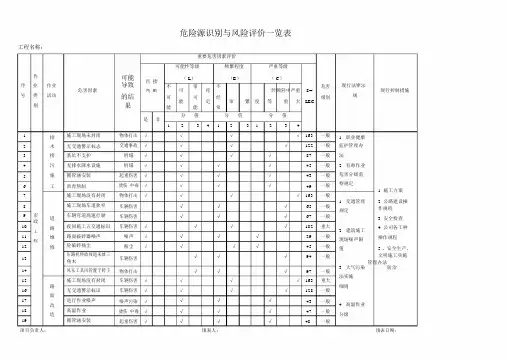 市政工程危险源识别与风险评价一览表
