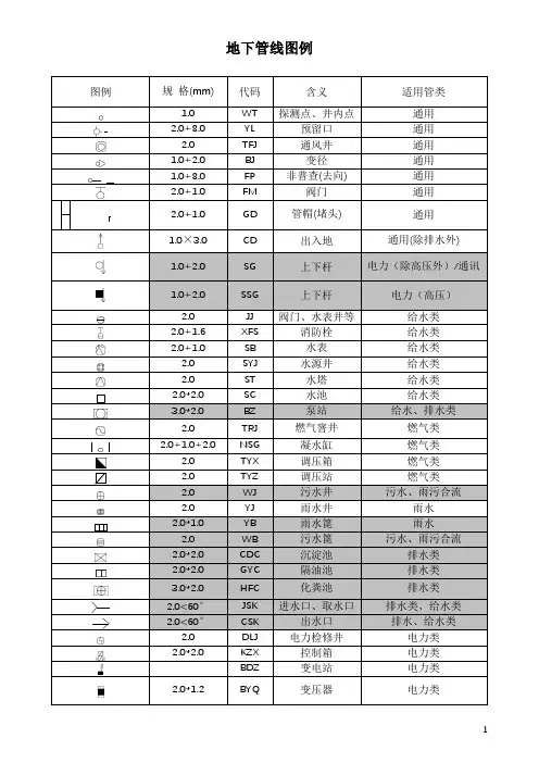 地下管线图例