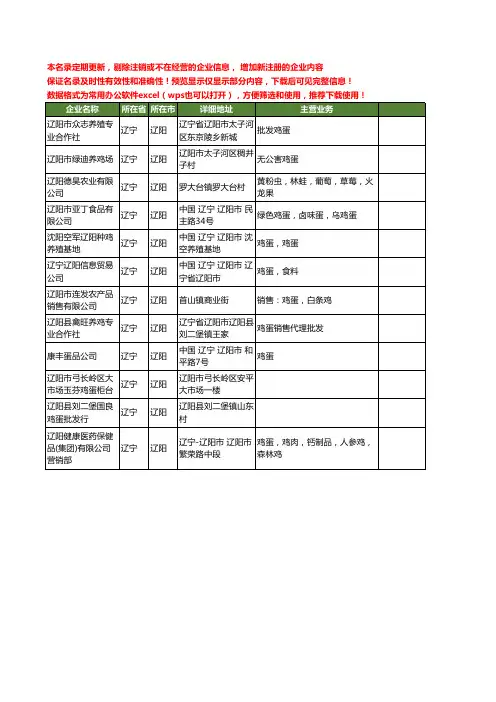 新版辽宁省辽阳鸡蛋工商企业公司商家名录名单联系方式大全12家