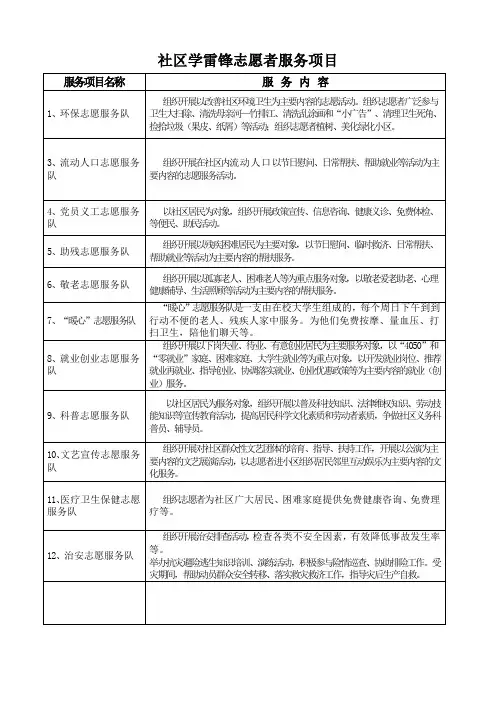 社区志愿者服务项目内容