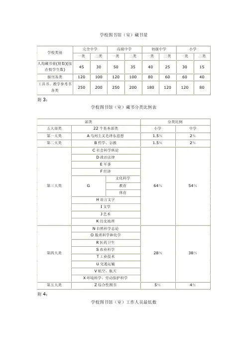 学校图书馆（室）藏书量