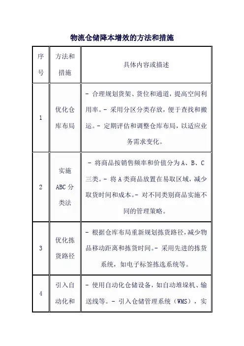 物流仓储降本增效的方法和措施