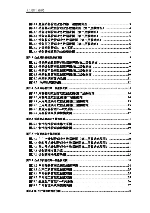 完整的ERP流程图大全