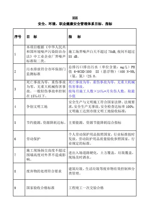 安全、环境、职业健康安全目标、指标及管理方案