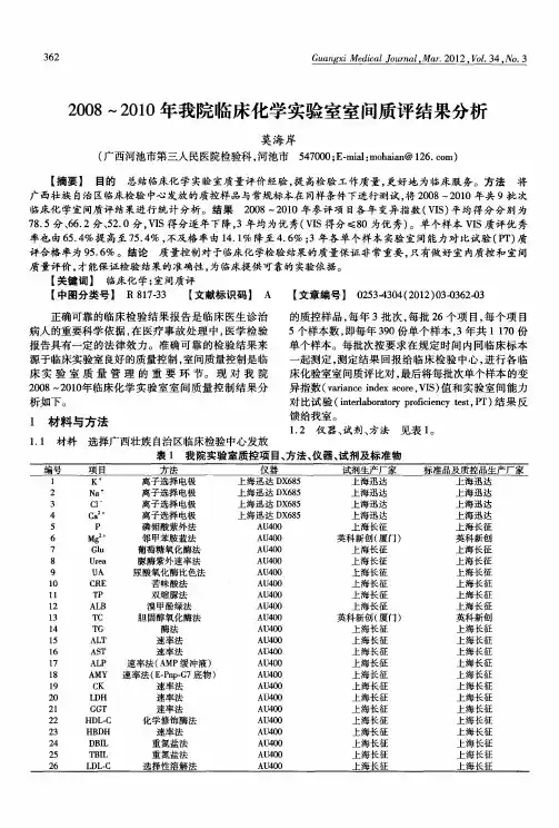 2008～2010年我院临床化学实验室室间质评结果分析