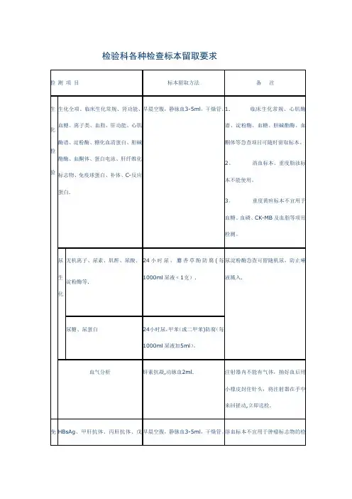 检验科标本采集要求