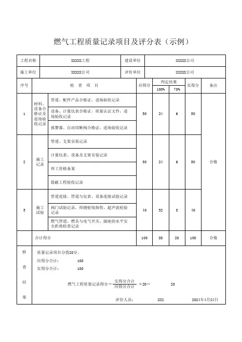 燃气工程质量记录项目及评分表(示例)
