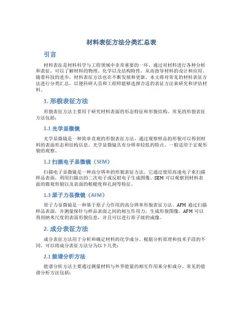 材料表征方法分类汇总表