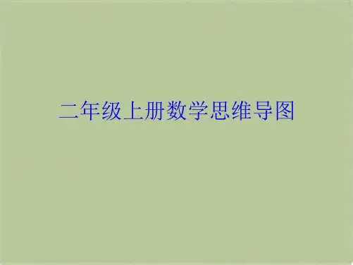 二年级上册数学思维导图(共9张PPT)