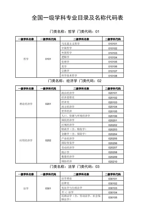 一级学科专业目录