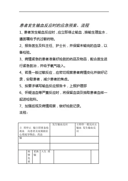 患者发生输血反应时的应急预案流程