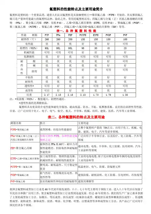 氟塑料的性能特点及主要用途简介