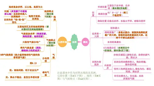 人教版鲁教版七年级下册世界区域地理思维导图