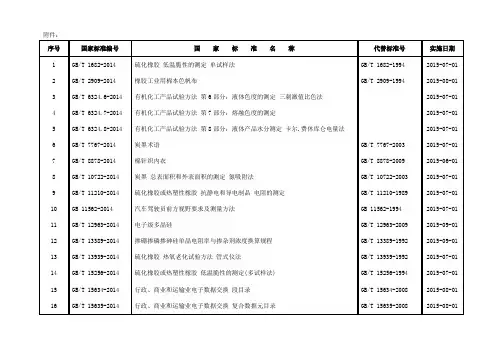 2014年第33好国标标准公告(2015.01.06)