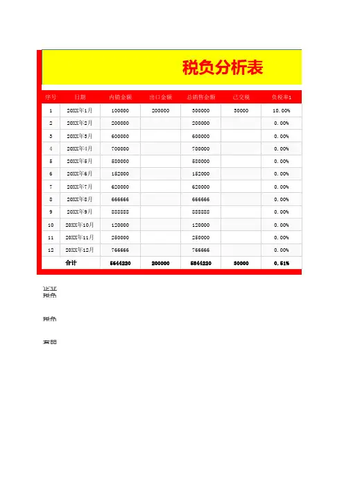 公司年度税负分析表模板