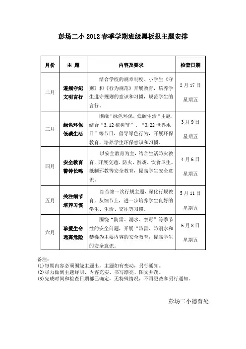 彭场二小2012春季学期班级黑板报主题安排