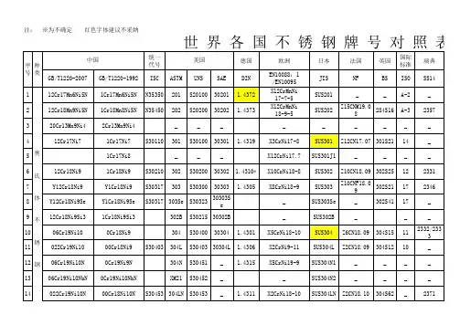 世界各国不锈钢牌 对照表