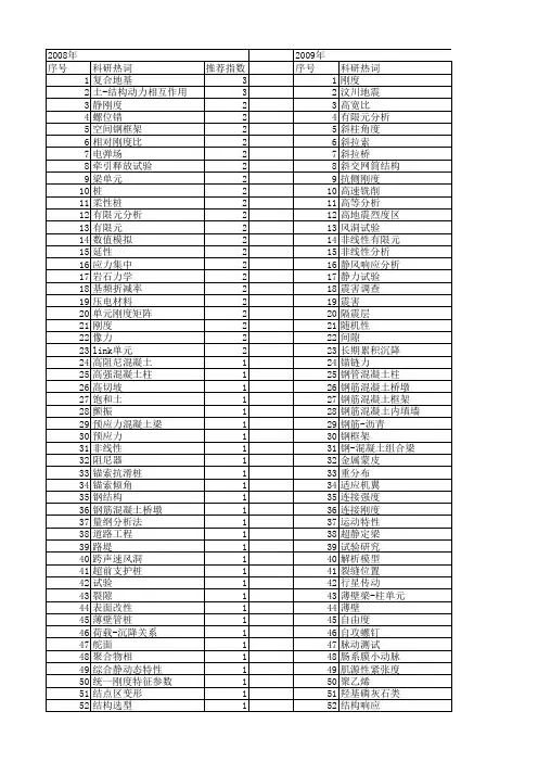 【国家自然科学基金】_相对刚度_基金支持热词逐年推荐_【万方软件创新助手】_20140731