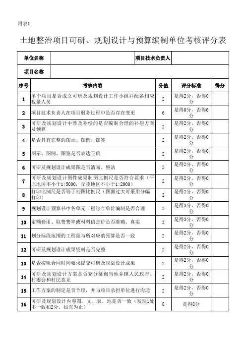 可研、规划设计