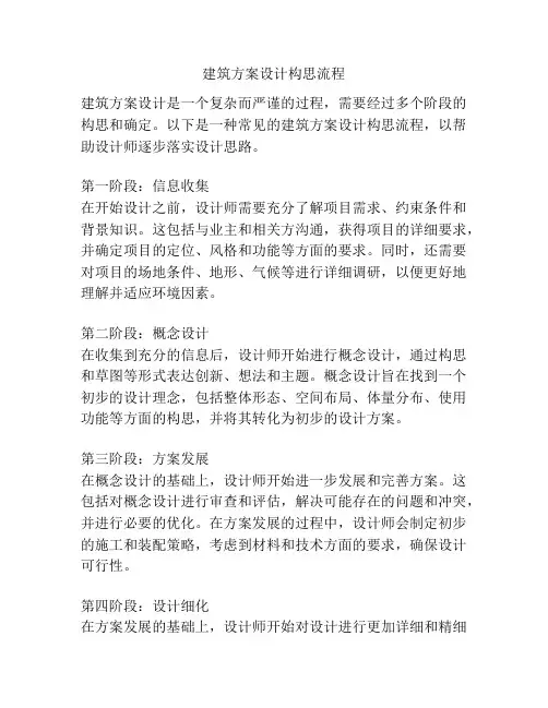 建筑方案设计构思流程