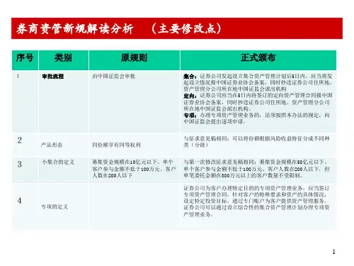 券商资管业务体系介绍