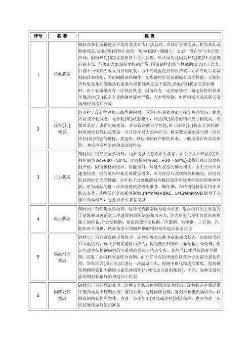 各种钢材的交货状态