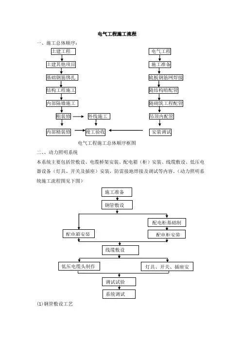 电气工程施工流程