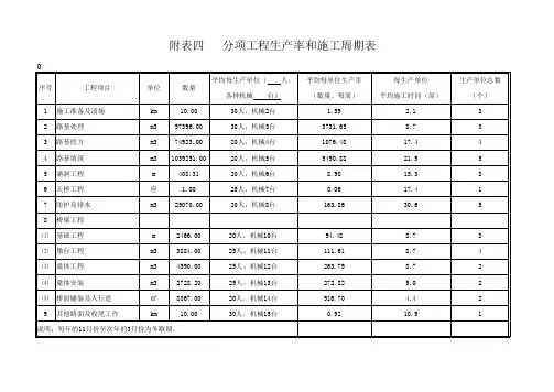 冬休期计划表、斜率图、周期表 2