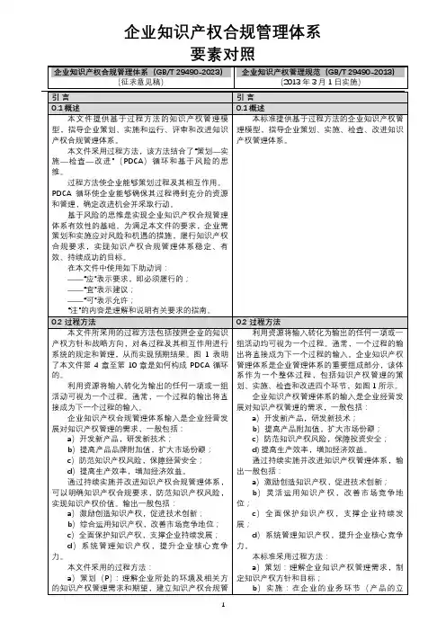 企业知识产权合规管理体系要素对照