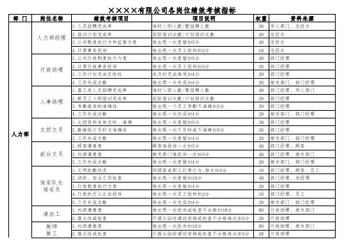 服装生产KPI绩效考核指标