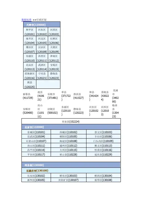 行政区划代码
