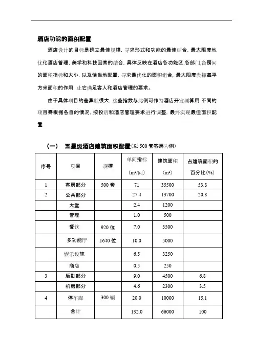 (完整版)各星级酒店功能区面积配置(可编辑修改word版)