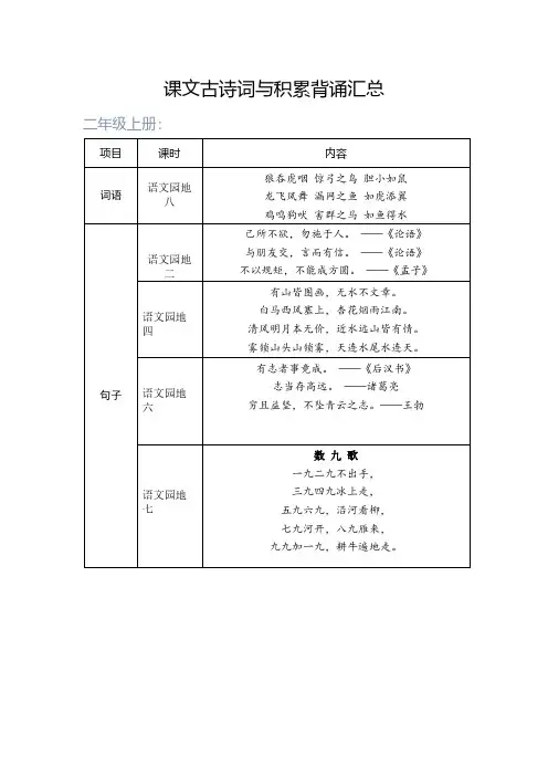 小学语文二年级上册古诗词和积累背诵汇总