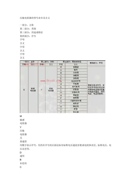 压敏电阻器的型号命名及含义