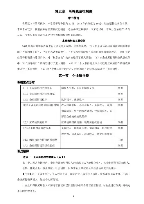 初级经济法第五章